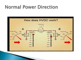 High Voltage Direct Current(Hvdc) transmission | PPTX