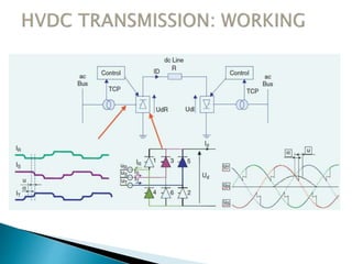 High Voltage Direct Current(Hvdc) transmission | PPTX
