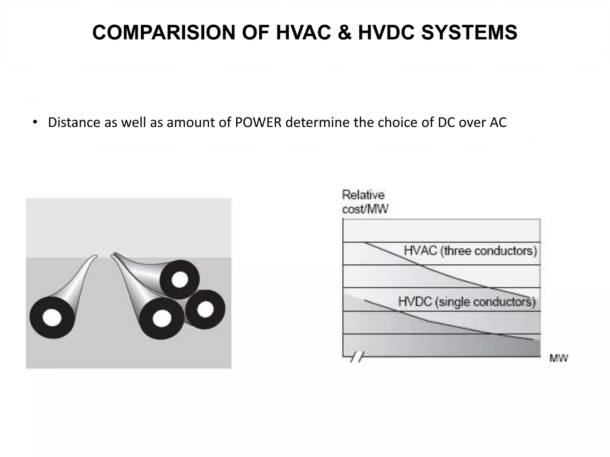 COMPARISION OF HVAC & HVDC SYSTEMS
• Distance as well as amount of POWER determine the choice of DC over AC
 