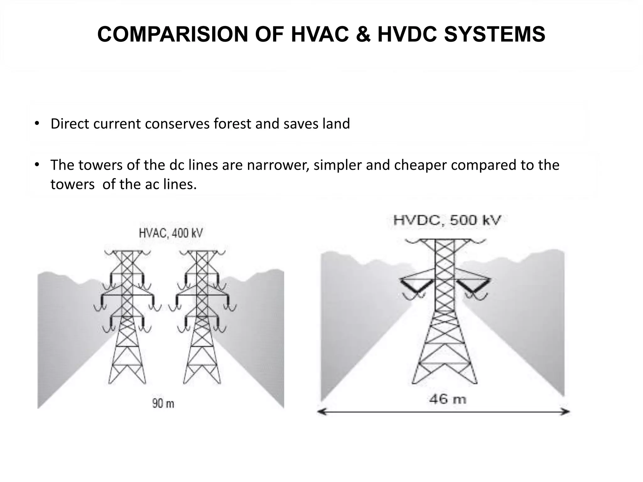 COMPARISION OF HVAC & HVDC SYSTEMS
• Direct current conserves forest and saves land
• The towers of the dc lines are narrower, simpler and cheaper compared to the
towers of the ac lines.
 