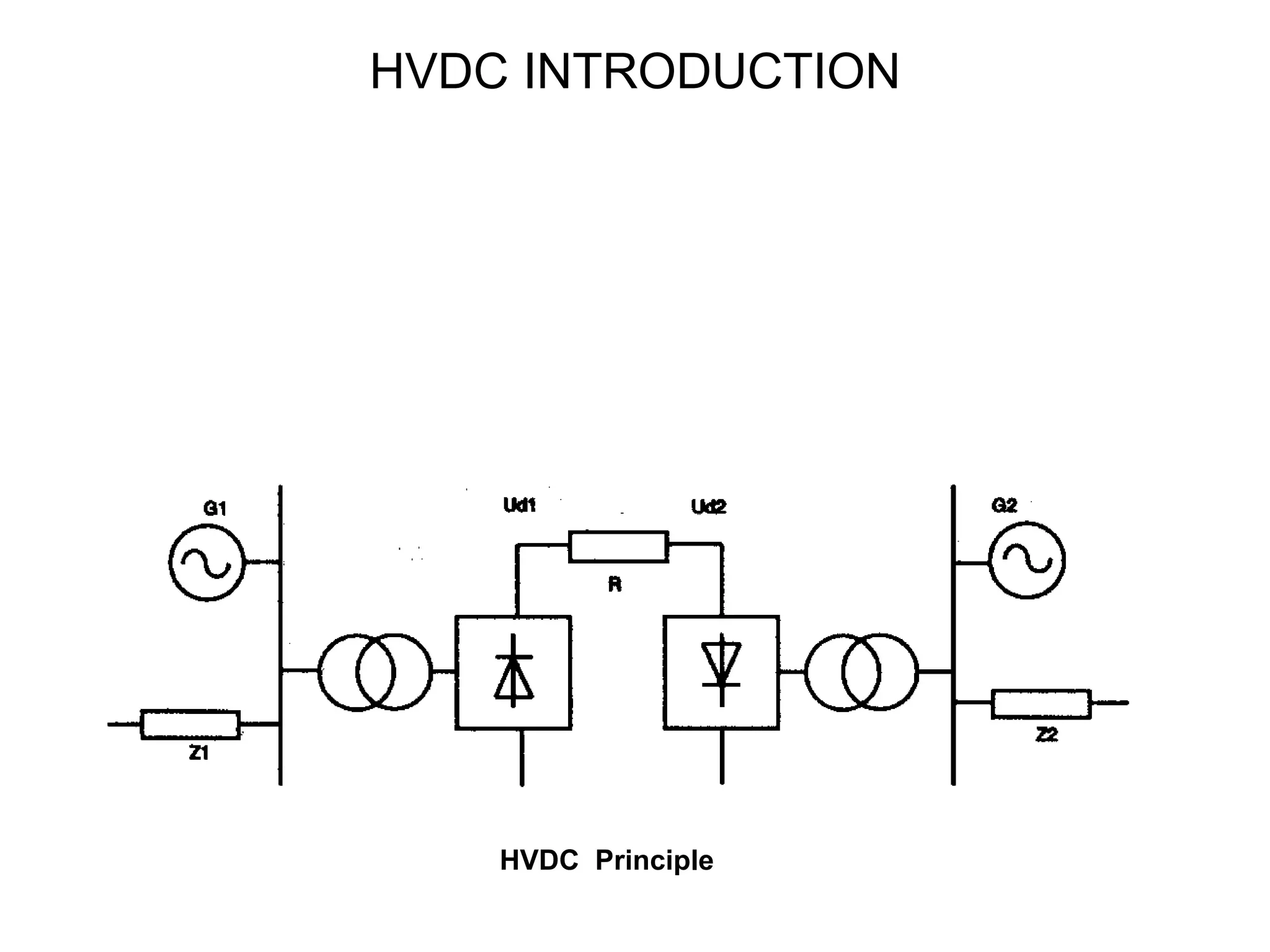 HVDC INTRODUCTION
HVDC Principle
 