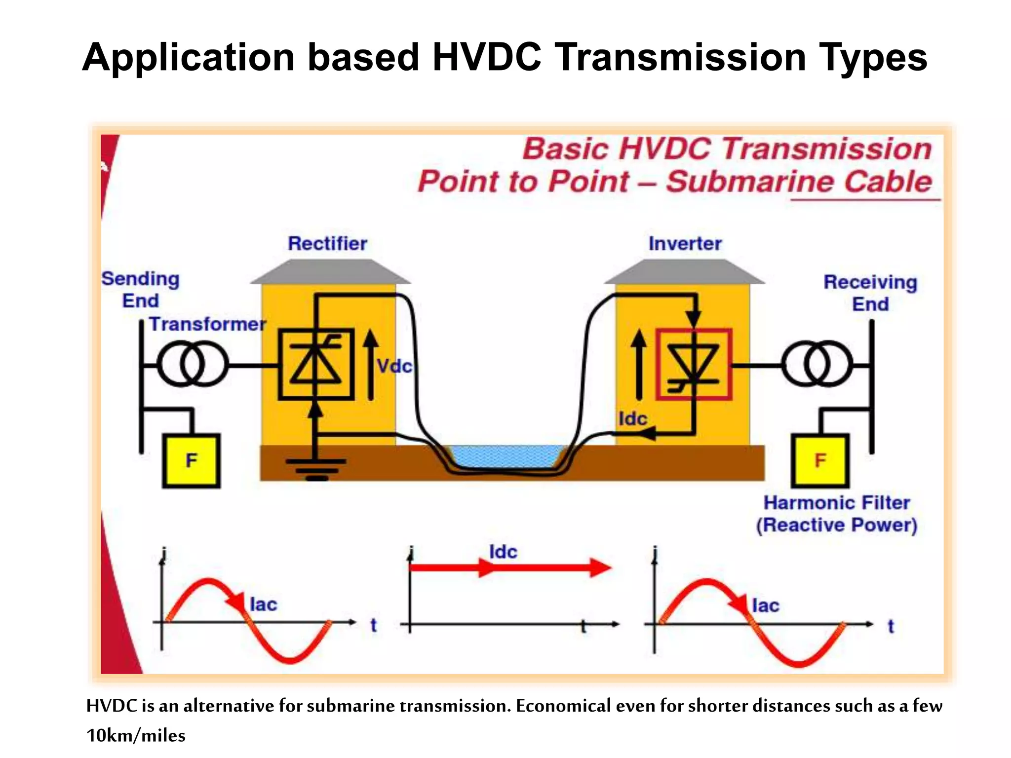 Application based HVDC Transmission Types
HVDCis an alternative forsubmarine transmission. Economical even for shorter distances such as a few
10km/miles
 