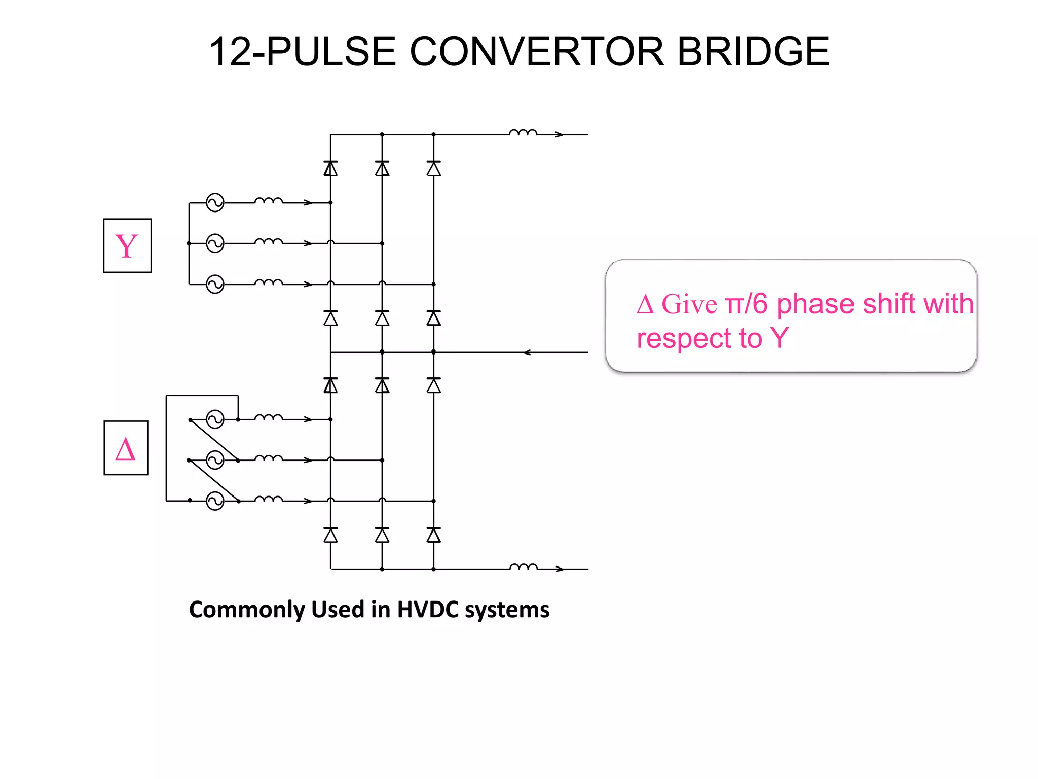 12-PULSE CONVERTOR BRIDGE
Y

Commonly Used in HVDC systems
 Give π/6 phase shift with
respect to Y
 