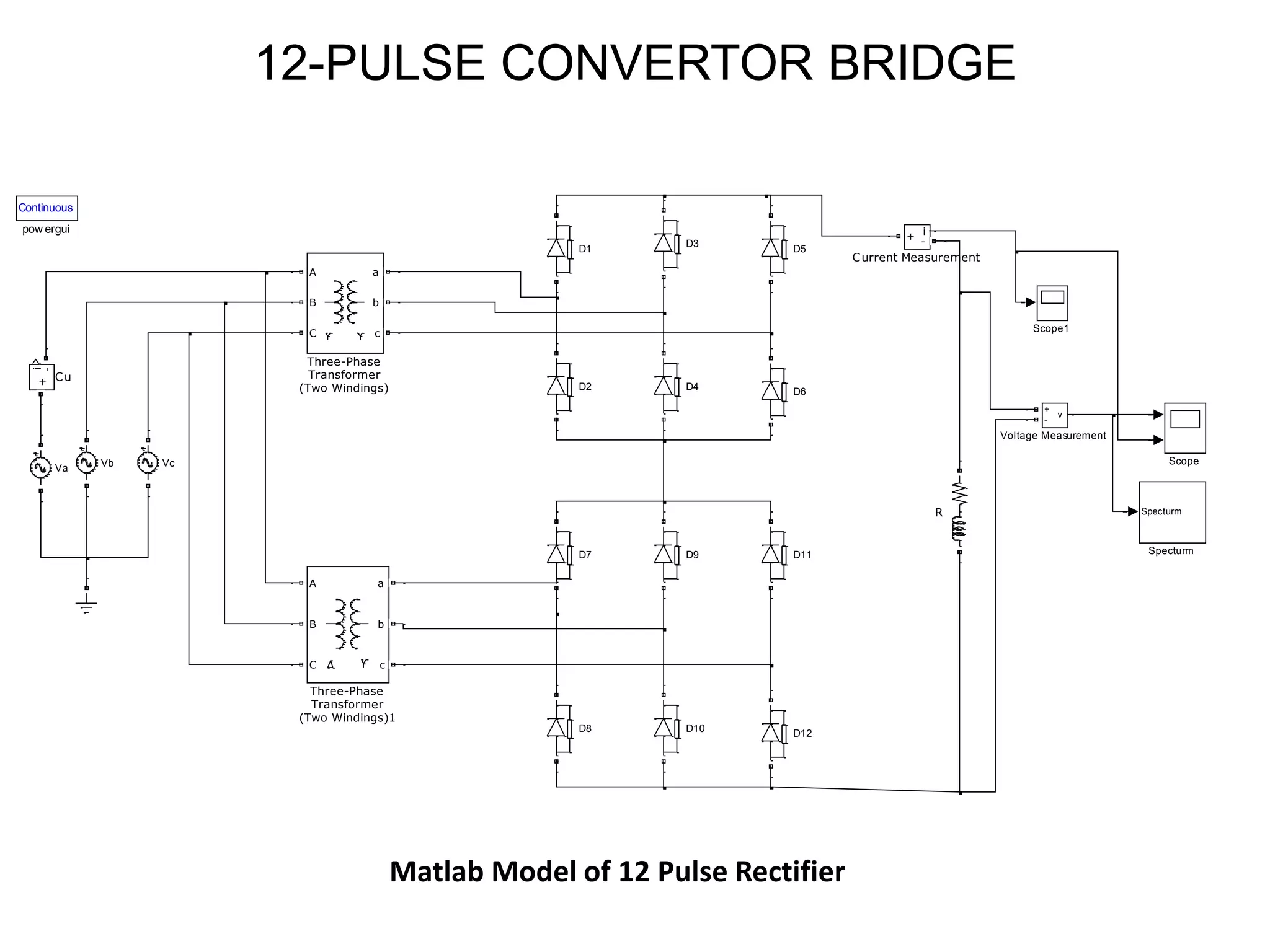 12-PULSE CONVERTOR BRIDGE
Matlab Model of 12 Pulse Rectifier
Continuous
pow ergui
v
+
-
Voltage Measurement
VcVbVa
A
B
C
a
b
c
Three-Phase
Transformer
(Two Windings)1
A
B
C
a
b
c
Three-Phase
Transformer
(Two Windings)
Specturm
Specturm
Scope1
Scope
R
D9
D8
D7
D6
D5
D4
D3
D2
D12
D11
D10
D1
i
+ -
Current Measurement
i+
-
Cu
 
