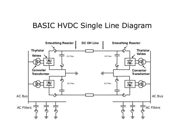 Single Line Diagram Of Hvdc Transmission Line Block Diagram