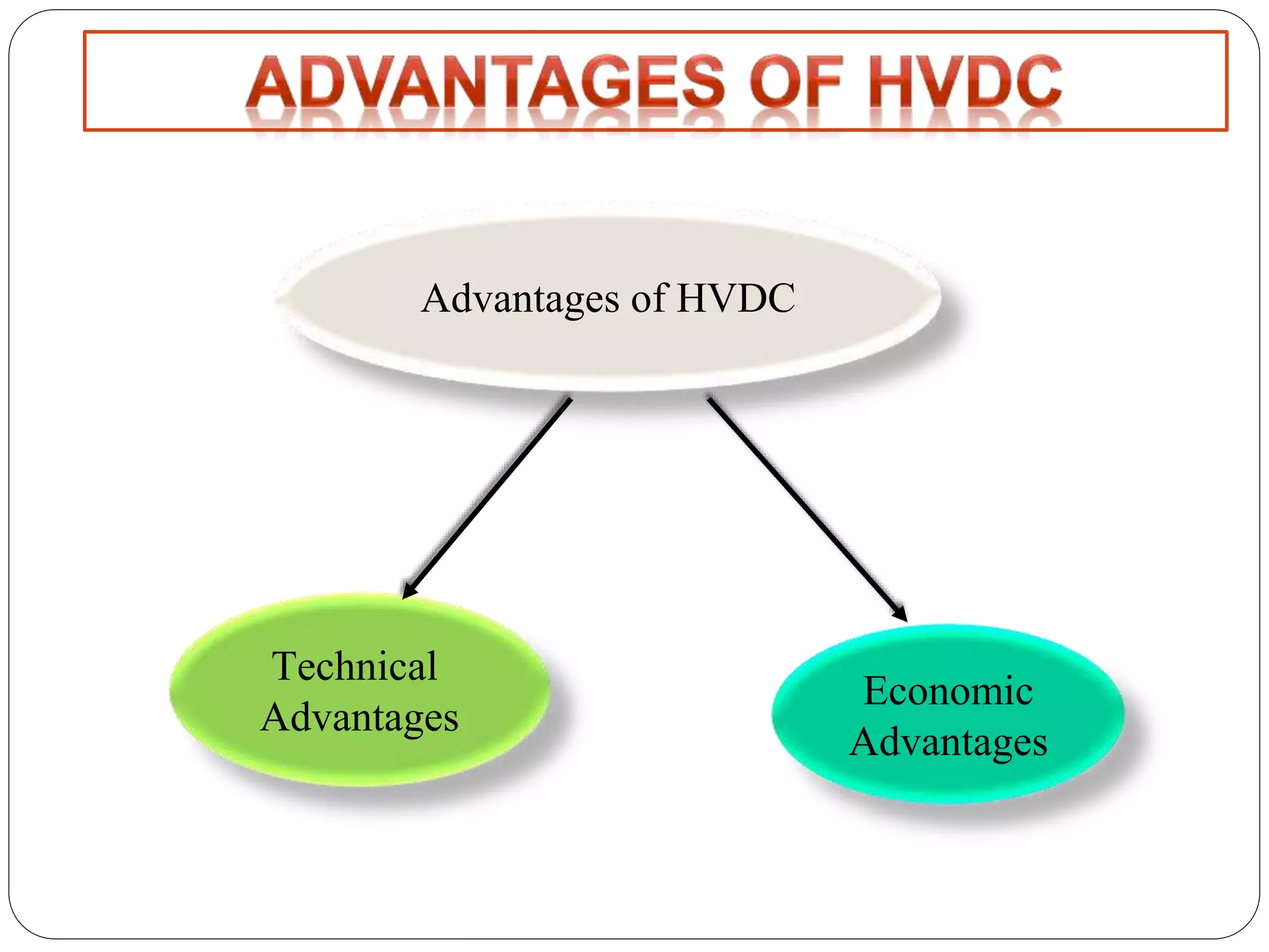 Advantages of HVDC 
Technical 
Advantages 
Economic 
Advantages 
 