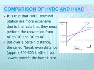 Hvdc transmission system PPTX