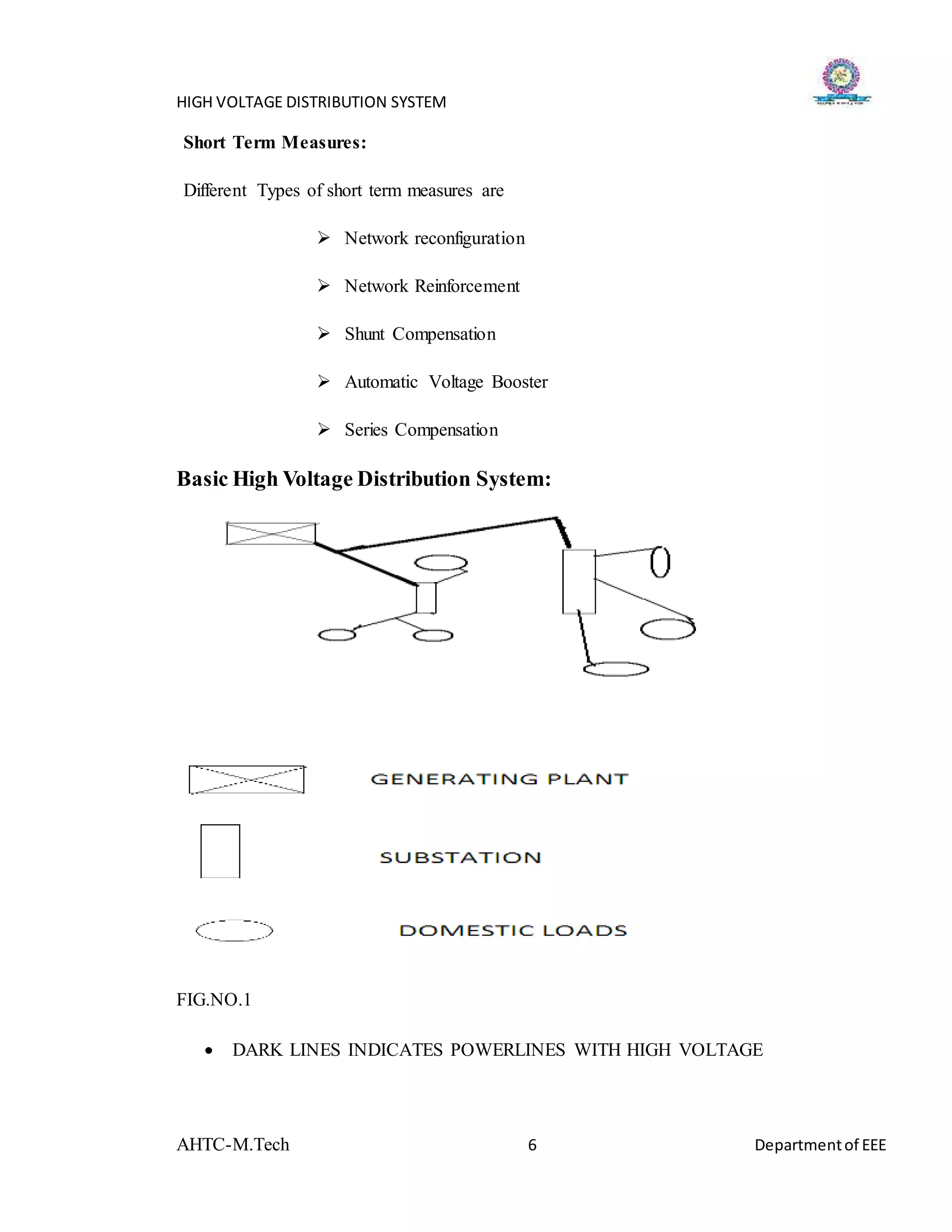 HIGH VOLTAGE DISTRIBUTION SYSTEM
AHTC-M.Tech 6 Departmentof EEE
Short Term Measures:
Different Types of short term measures are
 Network reconfiguration
 Network Reinforcement
 Shunt Compensation
 Automatic Voltage Booster
 Series Compensation
Basic High Voltage Distribution System:
FIG.NO.1
 DARK LINES INDICATES POWERLINES WITH HIGH VOLTAGE
 