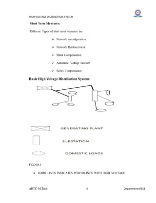 HIGH VOLTAGE DISTRIBUTION SYSTEM
AHTC-M.Tech 6 Departmentof EEE
Short Term Measures:
Different Types of short term measures are
 Network reconfiguration
 Network Reinforcement
 Shunt Compensation
 Automatic Voltage Booster
 Series Compensation
Basic High Voltage Distribution System:
FIG.NO.1
 DARK LINES INDICATES POWERLINES WITH HIGH VOLTAGE
 