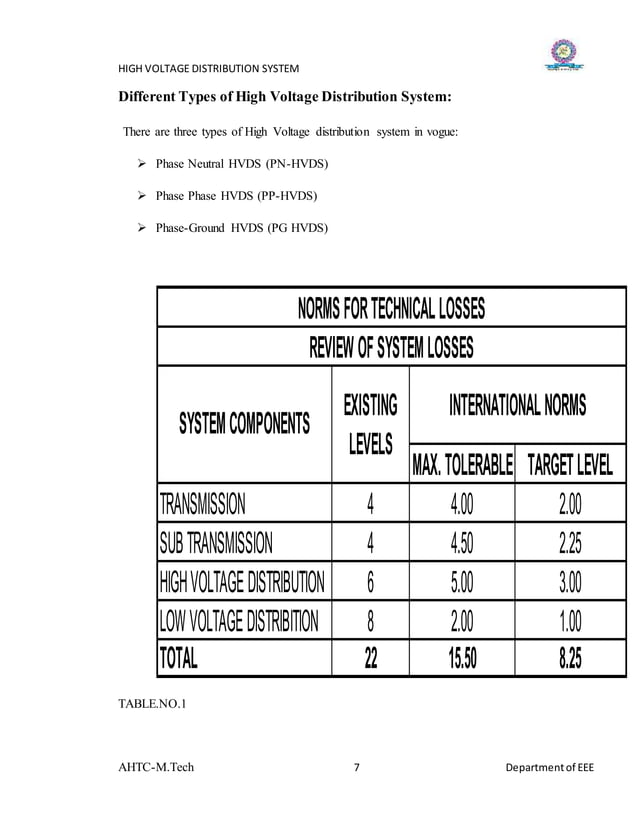 HIGH VOLTAGE DISTRIBUTION SYSTEM(HVDS). | DOCX | Gas and Electric ...