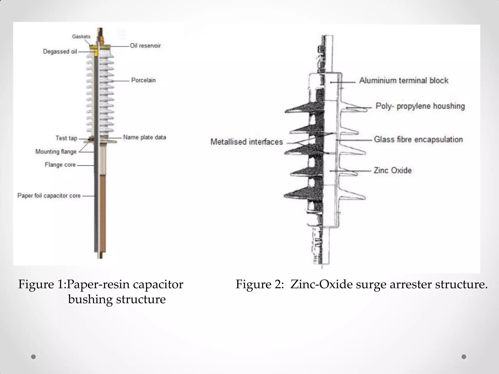 Figure 2: Zinc-Oxide surge arrester structure.Figure 1:Paper-resin capacitor
bushing structure
 