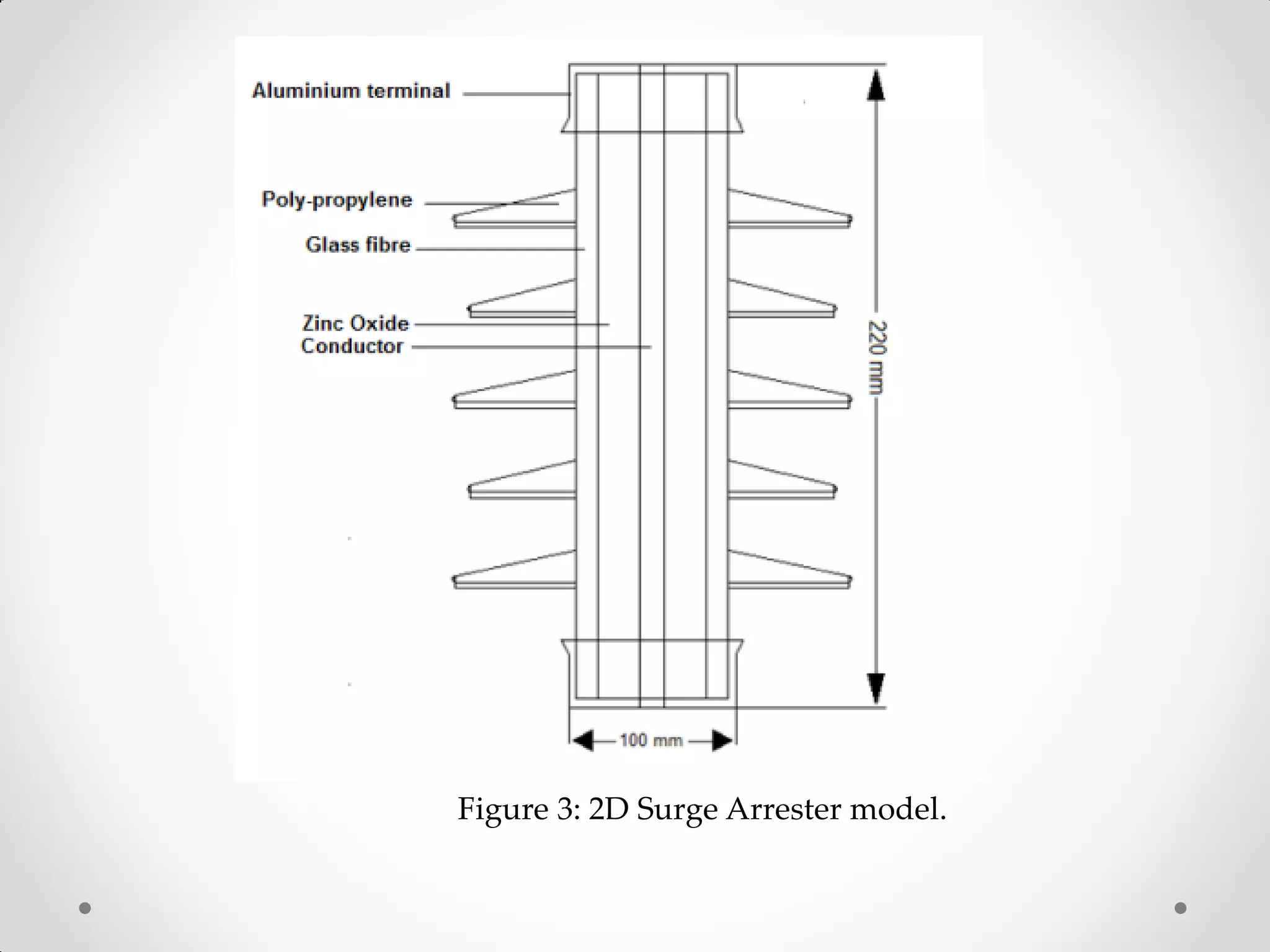 Figure 3: 2D Surge Arrester model.
 