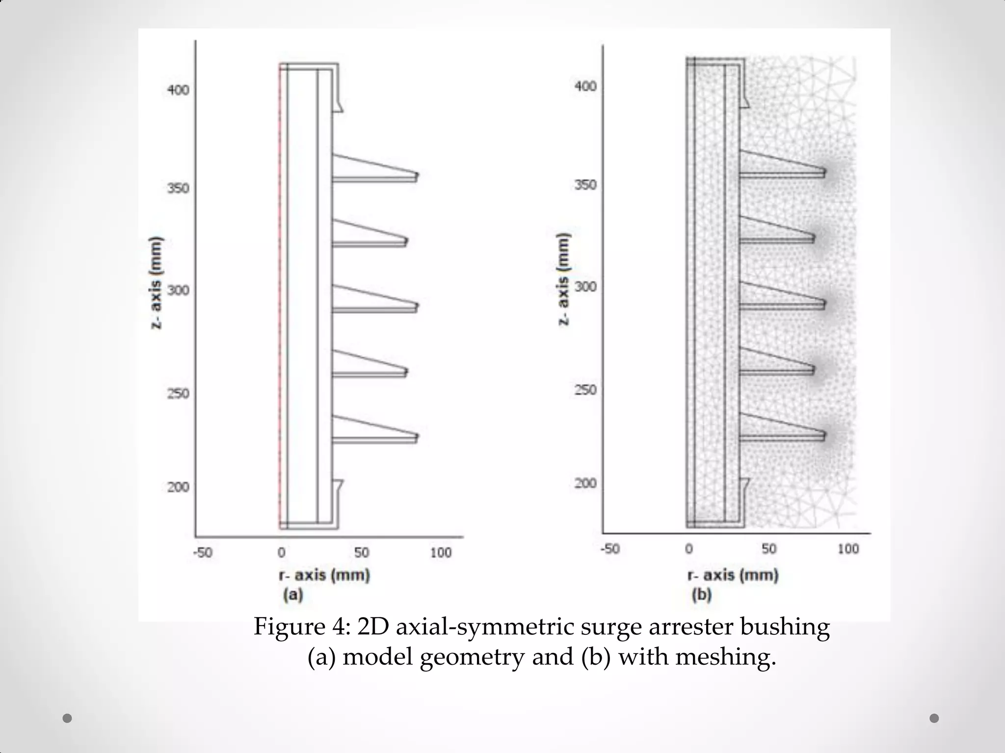 Figure 4: 2D axial-symmetric surge arrester bushing
(a) model geometry and (b) with meshing.
 