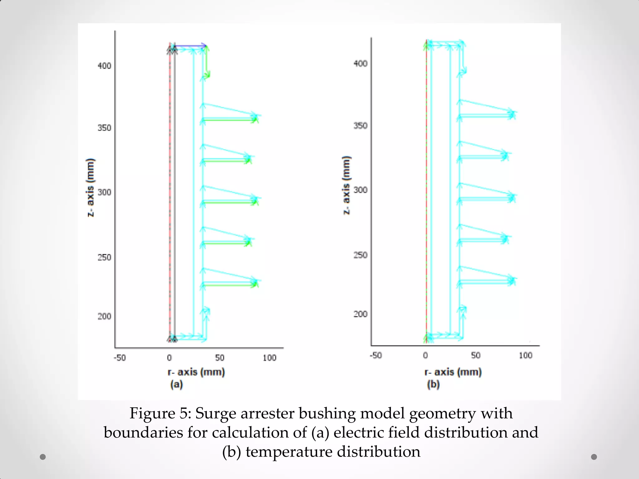 Figure 5: Surge arrester bushing model geometry with
boundaries for calculation of (a) electric field distribution and
(b) temperature distribution
 