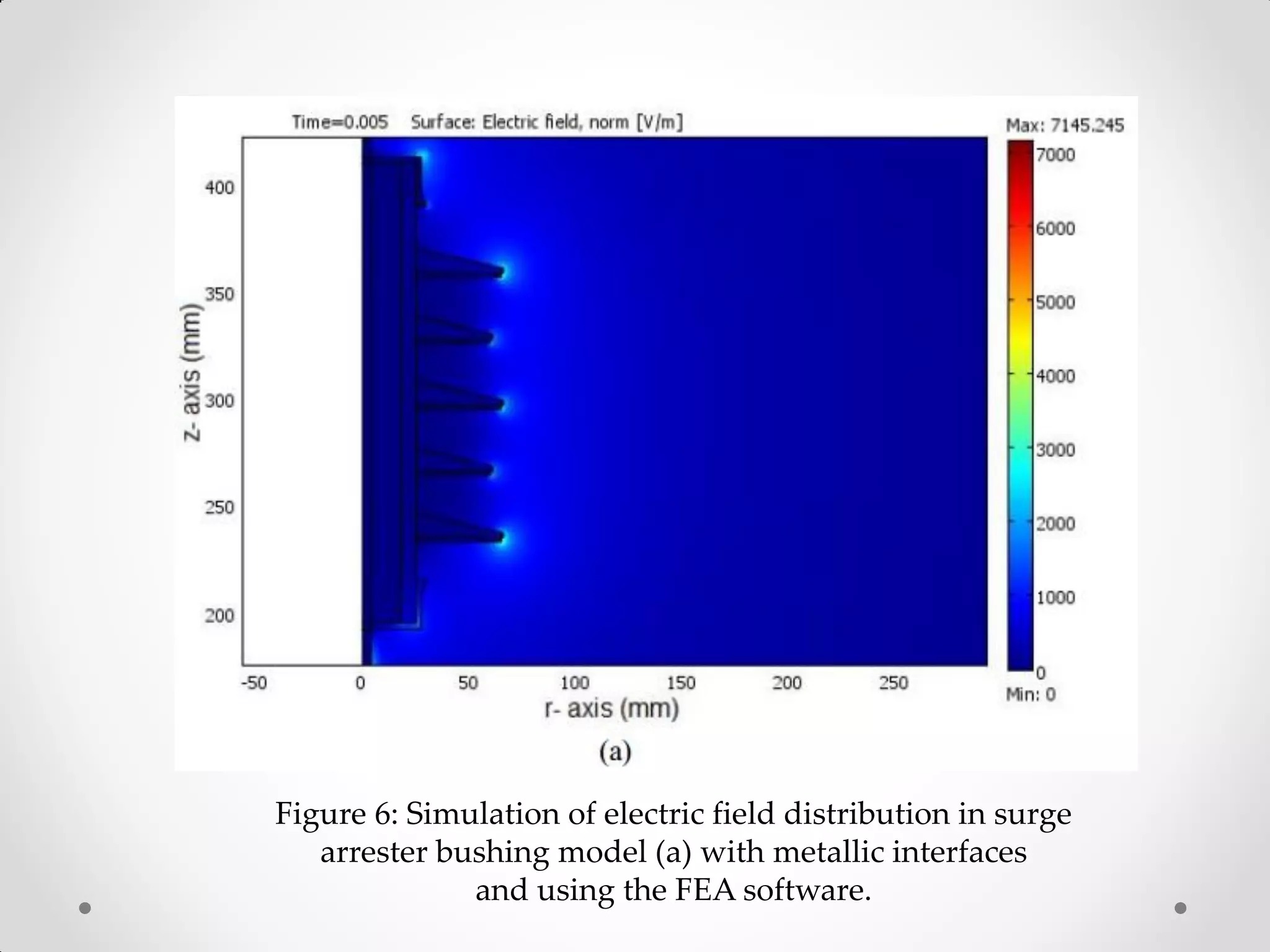 Figure 6: Simulation of electric field distribution in surge
arrester bushing model (a) with metallic interfaces
and using the FEA software.
 