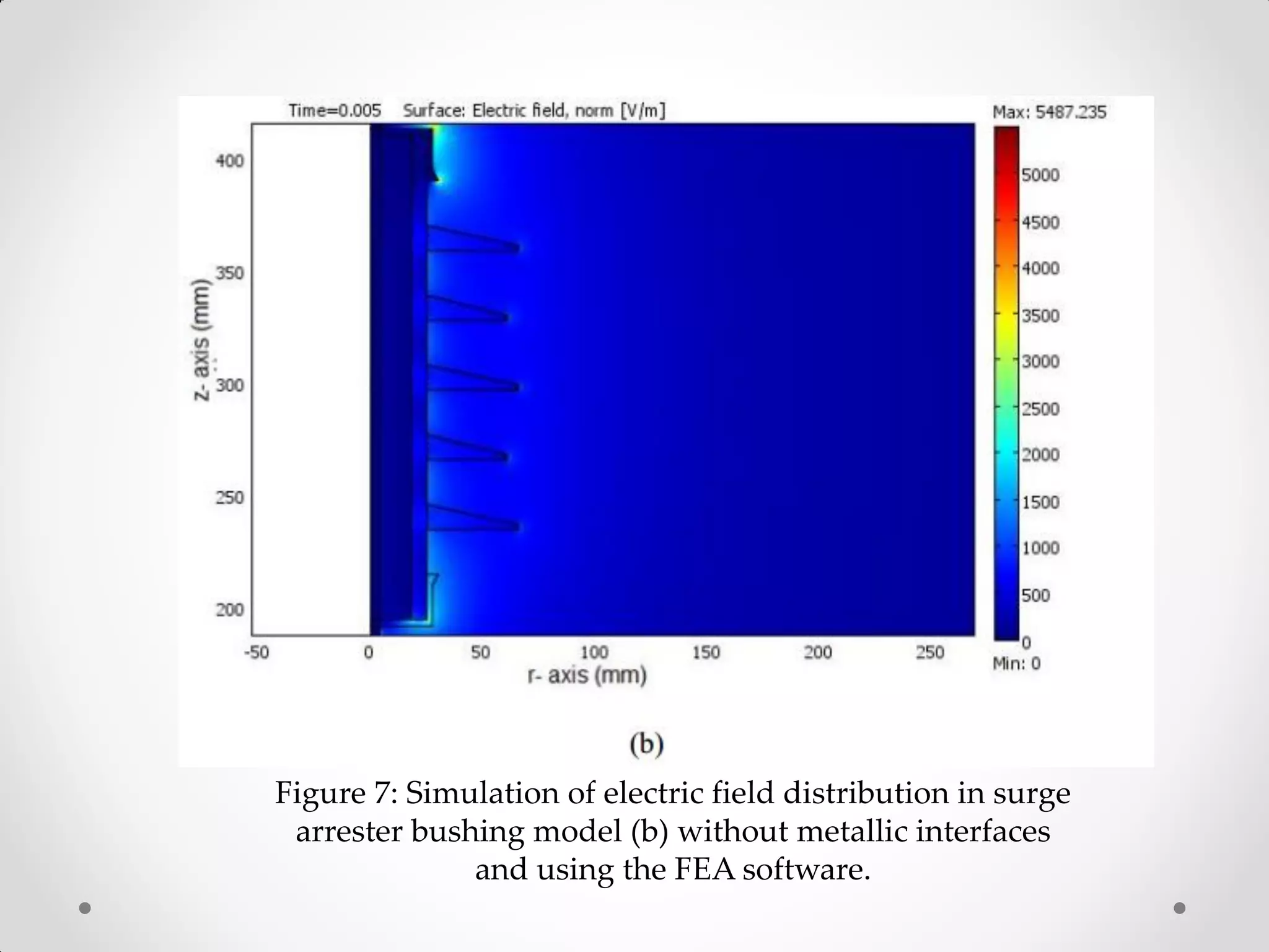 Figure 7: Simulation of electric field distribution in surge
arrester bushing model (b) without metallic interfaces
and using the FEA software.
 