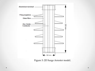 Figure 3: 2D Surge Arrester model.
 