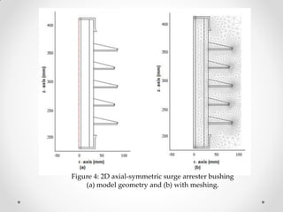 Figure 4: 2D axial-symmetric surge arrester bushing
(a) model geometry and (b) with meshing.
 