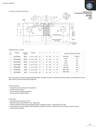 PHYSICAL CONFIGURATION POWER METAL STRIP
SHUNT RESISTORS FOR ENERGY METERS
HVE
SERIES
Size 5515
e : info@htr-india.com
www...