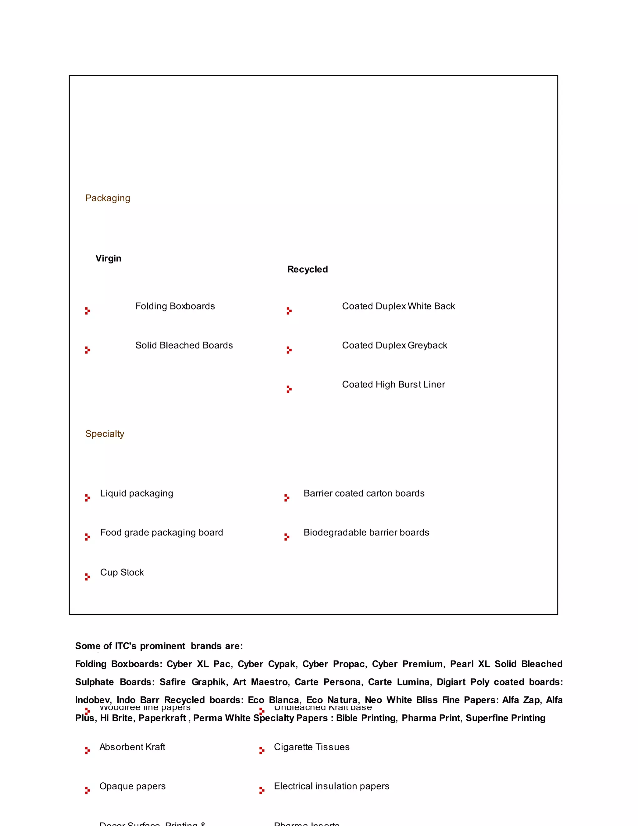 Packaging
Virgin
Recycled
Folding Boxboards Coated Duplex White Back
Solid Bleached Boards Coated Duplex Greyback
Coated High Burst Liner
Specialty
Liquid packaging Barrier coated carton boards
Food grade packaging board Biodegradable barrier boards
Cup Stock
Papers
Woodfree fine papers Unbleached Kraft base
Absorbent Kraft Cigarette Tissues
Opaque papers Electrical insulation papers
Some of ITC's prominent brands are:
Folding Boxboards: Cyber XL Pac, Cyber Cypak, Cyber Propac, Cyber Premium, Pearl XL Solid Bleached
Sulphate Boards: Safire Graphik, Art Maestro, Carte Persona, Carte Lumina, Digiart Poly coated boards:
Indobev, Indo Barr Recycled boards: Eco Blanca, Eco Natura, Neo White Bliss Fine Papers: Alfa Zap, Alfa
Plus, Hi Brite, Paperkraft , Perma White Specialty Papers : Bible Printing, Pharma Print, Superfine Printing
 