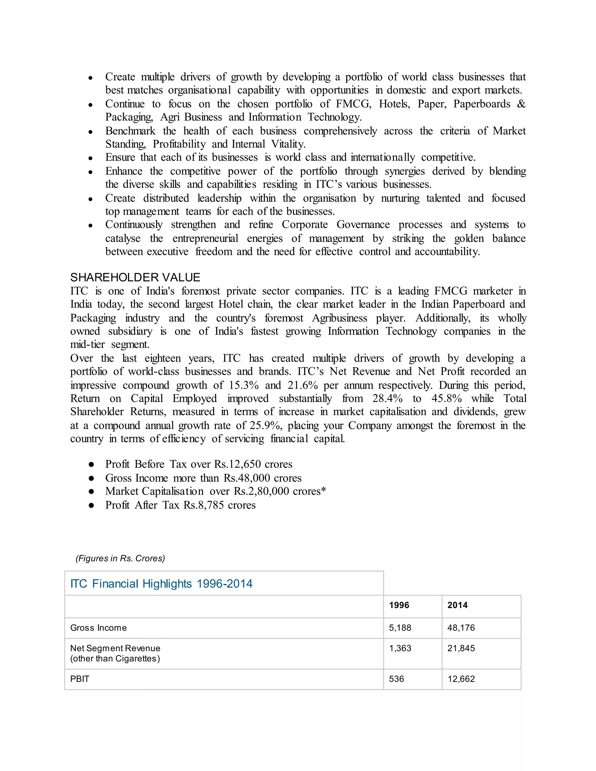 ● Create multiple drivers of growth by developing a portfolio of world class businesses that
best matches organisational capability with opportunities in domestic and export markets.
● Continue to focus on the chosen portfolio of FMCG, Hotels, Paper, Paperboards &
Packaging, Agri Business and Information Technology.
● Benchmark the health of each business comprehensively across the criteria of Market
Standing, Profitability and Internal Vitality.
● Ensure that each of its businesses is world class and internationally competitive.
● Enhance the competitive power of the portfolio through synergies derived by blending
the diverse skills and capabilities residing in ITC’s various businesses.
● Create distributed leadership within the organisation by nurturing talented and focused
top management teams for each of the businesses.
● Continuously strengthen and refine Corporate Governance processes and systems to
catalyse the entrepreneurial energies of management by striking the golden balance
between executive freedom and the need for effective control and accountability.
SHAREHOLDER VALUE
ITC is one of India's foremost private sector companies. ITC is a leading FMCG marketer in
India today, the second largest Hotel chain, the clear market leader in the Indian Paperboard and
Packaging industry and the country's foremost Agribusiness player. Additionally, its wholly
owned subsidiary is one of India's fastest growing Information Technology companies in the
mid-tier segment.
Over the last eighteen years, ITC has created multiple drivers of growth by developing a
portfolio of world-class businesses and brands. ITC’s Net Revenue and Net Profit recorded an
impressive compound growth of 15.3% and 21.6% per annum respectively. During this period,
Return on Capital Employed improved substantially from 28.4% to 45.8% while Total
Shareholder Returns, measured in terms of increase in market capitalisation and dividends, grew
at a compound annual growth rate of 25.9%, placing your Company amongst the foremost in the
country in terms of efficiency of servicing financial capital.
● Profit Before Tax over Rs.12,650 crores
● Gross Income more than Rs.48,000 crores
● Market Capitalisation over Rs.2,80,000 crores*
● Profit After Tax Rs.8,785 crores
(Figures in Rs. Crores)
ITC Financial Highlights 1996-2014
1996 2014
Gross Income 5,188 48,176
Net Segment Revenue
(other than Cigarettes)
1,363 21,845
PBIT 536 12,662
 