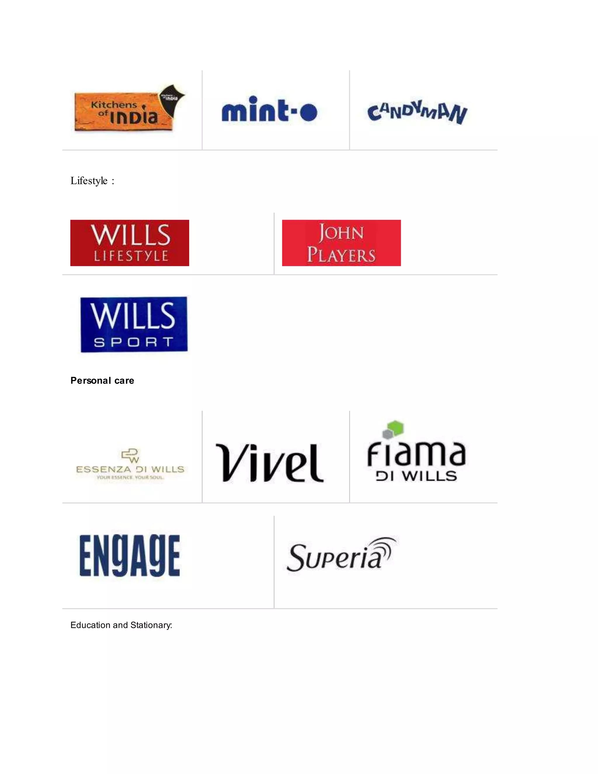 Lifestyle :
Personal care
Education and Stationary:
 