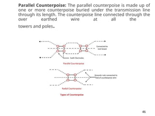 Counterpoise Loop High Voltage Engineering COMPLETE UNIT-I ppt | PPT