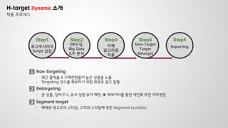 H-target Dynamic 소개
Step1
광고주사이트
Script 삽입
Step2
DB수집,
Big Data
C/F 분석
Step3
자체
알고리즘
적용
Step4
Non-Target
Target
Retarget
Step5
Reporting
1 Non-Targeting
- 최근 클릭율 & 구매전환율이 높은 상품을 노출
- Targeting 모수를 확보하기 위한 목표로 광고 집행
2 Retargeting
- 본 상품, 장바구니, 유사 성향 유저 매칭  빅데이터를 통한 개인화 추천 리타겟팅
3 Segment target
- 매체와 광고주의 스타일, 고객의 스타일에 맞춘 Segment Curation
적용 프로세스
 