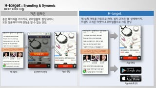 DEEP LINK 지원
중간페이지랜딩배너클릭 App 랜딩
중간 페이지를 거치거나, 모바일웹에 한정되거나,
모든 상품페이지에 랜딩을 할 수 없는 단점.
앱 설치 여부를 자동으로 파악. 설치 고객은 앱 상세페이지,
미설치 고객은 마켓이나 모바일웹으로 자동 랜딩.
App 랜딩
AppInstall유도
기존 캠페인 H-target
H-target : Branding & Dynamic
 