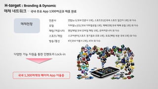 매체 네트워크 – 국내 주요 App 1300여곳과 제휴 완료
언론사 연합뉴스(국내 언론사 1위), 스포츠조선(국내 스포츠 일간지 1위) 외 다수
유틸 지하철노선도(국내 지하철유틸 1위), 택배조회(국내 택배 유틸 1위) 외 다수
채팅/커뮤니티 랜덤채팅(국내 모바일 채팅 1위), 유머커뮤니티 외 다수
스포츠/게임 스코어센터(스포츠 경기결과 조회 1위). 토토(배팅 부분 국내 1위) 외 다수
방송/통신 KT(국내 이통사 2위), KTH 외 다수
다양한 기능 지원을 통한 인벤토리 Lock-in
국내 1,300여개의 메이저 App 이용중
매체현황
H-target : Branding & Dynamic
 