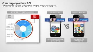 쿠키(cookie)기반 리타겟팅
 Web만 지원
App & Web 모두
리타겟팅 지원
기존 리타겟팅 방식 크로스타겟 플랫폼 방식모바일 체류시간 비교(App vs Web)
전체 모바일 체류시간 86% 인 App에서의 리타겟팅, 리마인딩이 가능합니다.
Cross target platform 소개
 