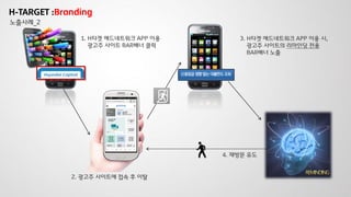1. H타겟 애드네트워크 APP 이용
광고주 사이트 BAR배너 클릭
2. 광고주 사이트에 접속 후 이탈
3. H타겟 애드네트워크 APP 이용 시,
광고주 사이트의 리마인딩 전용
BAR배너 노출
4. 재방문 유도
H-TARGET :Branding
노출사례_2
 