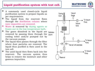  A commonly used closed-cycle liquid
purification system to prepare liquids as
per requirements.
 The liquid from the reservoir flows
through the distillation column where
ionic impurities are removed.
 Water is removed by drying agents or
frozen out in the low-temperature bath.
 The gases dissolved in the liquid are
removed by passing them through the
cooling tower and/or pumped out by
the vacuum pumps.
 The liquid then passes through the filter
where dust particles are removed. The
liquid thus purified is then used in the
test cell.
 The used liquid then flows back into the
reservoir. The vacuum system thus
helps to remove the moisture and other
gaseous impurities.
Liquid purification system with test cell. MATRUSRI
ENGINEERING COLLEGE
 