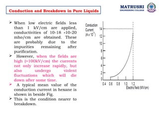 MATRUSRI
ENGINEERING COLLEGE
Conduction and Breakdown in Pure Liquids
 When low electric fields less
than 1 kV/cm are applied,
conductivities of 10-18 -10-20
mho/cm are obtained. These
are probably due to the
impurities remaining after
purification.
 However, when the fields are
high (>100kV/cm) the currents
not only increase rapidly, but
also undergo violent
fluctuations which will die
down after some time.
 A typical mean value of the
conduction current in hexane is
shown in beside Fig.
 This is the condition nearer to
breakdown.
 