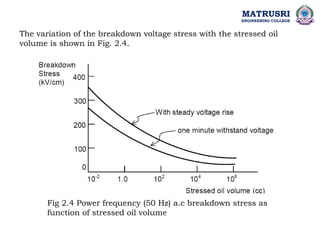 The variation of the breakdown voltage stress with the stressed oil
volume is shown in Fig. 2.4.
Fig 2.4 Power frequency (50 Hz) a.c breakdown stress as
function of stressed oil volume
MATRUSRI
ENGINEERING COLLEGE
 