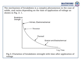 The mechanism of breakdown is a complex phenomenon in the case of
solids, and varies depending on the time of application of voltage as
shown in Fig. 3. 1.
Fig.3.1Variation of breakdown strength with time after application of
voltage
MATRUSRI
ENGINEERING COLLEGE
 