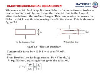 ELECTROMECHANICAL BREAKDOWN
When an electric field is applied to a dielectric between two electrodes, a
mechanical force will be exerted on the dielectric due to the force of
attraction between the surface charges. This compression decreases the
dielectric thickness thus increasing the effective stress. This is shown in
figure 2.2
MATRUSRI
ENGINEERING COLLEGE
Figure 2.2 - Process of breakdown
Compressive force Pc = ½ D E = ½ εo εr V2
/d2
,
and
From Hooke's Law for large strains, Pc = Y ln (do/d)
At equilibrium, equating forces gives the equation,
 