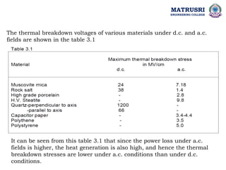 The thermal breakdown voltages of various materials under d.c. and a.c.
fields are shown in the table 3.1
It can be seen from this table 3.1 that since the power loss under a.c.
fields is higher, the heat generation is also high, and hence the thermal
breakdown stresses are lower under a.c. conditions than under d.c.
conditions.
MATRUSRI
ENGINEERING COLLEGE
 