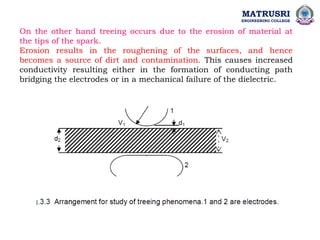 On the other hand treeing occurs due to the erosion of material at
the tips of the spark.
Erosion results in the roughening of the surfaces, and hence
becomes a source of dirt and contamination. This causes increased
conductivity resulting either in the formation of conducting path
bridging the electrodes or in a mechanical failure of the dielectric.
MATRUSRI
ENGINEERING COLLEGE
 