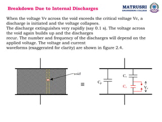 MATRUSRI
ENGINEERING COLLEGE
Breakdown Due to Internal Discharges
When the voltage Vv across the void exceeds the critical voltage Vc, a
discharge is initiated and the voltage collapses.
The discharge extinguishes very rapidly (say 0.1 s). The voltage across
the void again builds up and the discharges
recur. The number and frequency of the discharges will depend on the
applied voltage. The voltage and current
waveforms (exaggerated for clarity) are shown in figure 2.4.
 