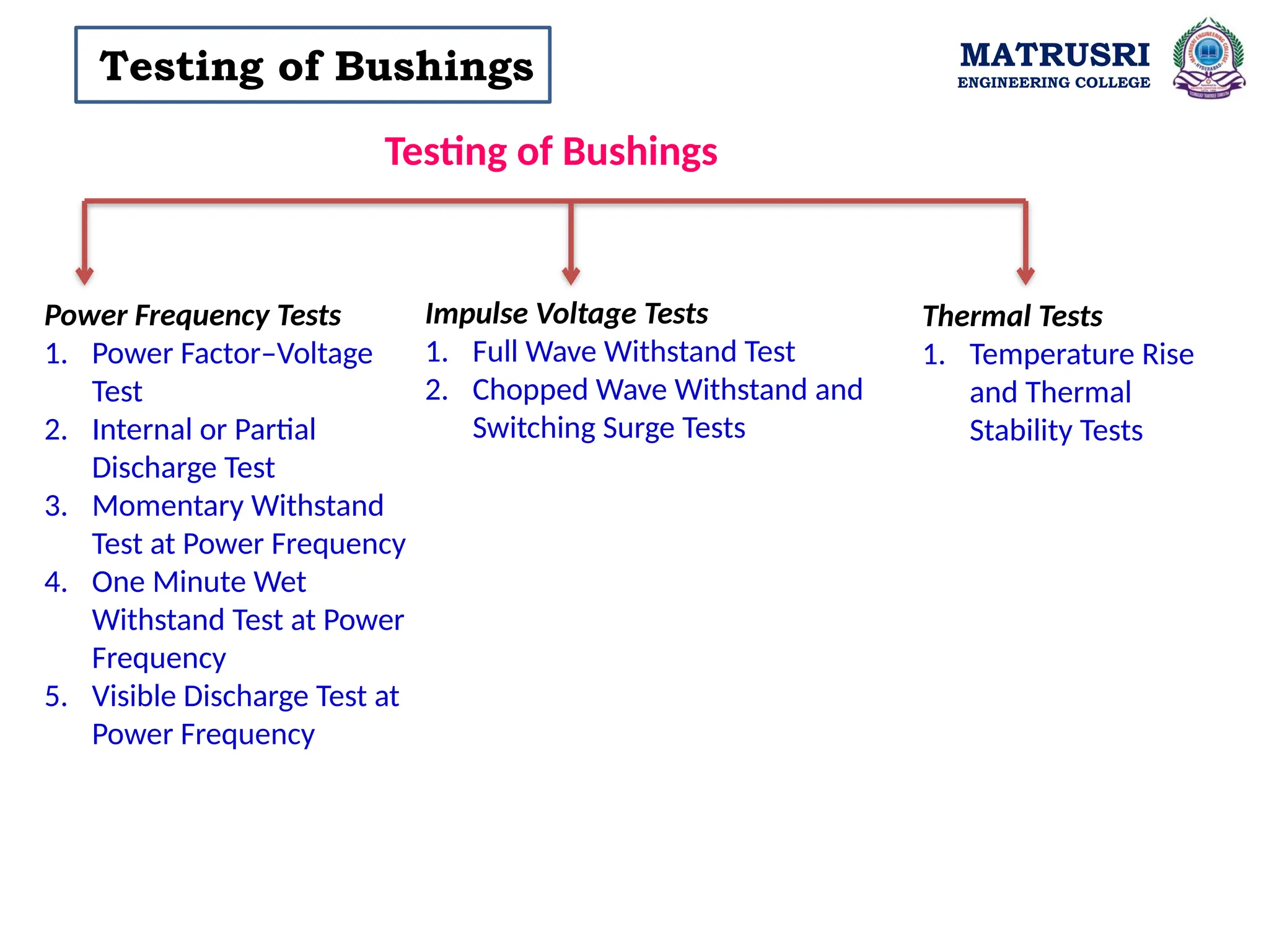 MATRUSRI
ENGINEERING COLLEGE
Testing of Bushings
Testing of Bushings
Power Frequency Tests
1. Power Factor–Voltage
Test
2. Internal or Partial
Discharge Test
3. Momentary Withstand
Test at Power Frequency
4. One Minute Wet
Withstand Test at Power
Frequency
5. Visible Discharge Test at
Power Frequency
Impulse Voltage Tests
1. Full Wave Withstand Test
2. Chopped Wave Withstand and
Switching Surge Tests
Thermal Tests
1. Temperature Rise
and Thermal
Stability Tests
 