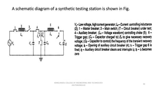 A schematic diagram of a synthetic testing station is shown in Fig.
30
KONGUNADU COLLEGE OF ENGINEERING AND TECHNOLOGY
(AUTONOMOUS)
 