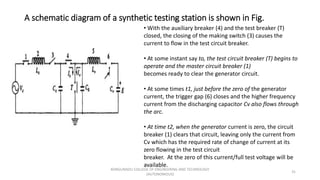 A schematic diagram of a synthetic testing station is shown in Fig.
• With the auxiliary breaker (4) and the test breaker (T)
closed, the closing of the making switch (3) causes the
current to flow in the test circuit breaker.
• At some instant say to, the test circuit breaker (T) begins to
operate and the master circuit breaker (1)
becomes ready to clear the generator circuit.
• At some times t1, just before the zero of the generator
current, the trigger gap (6) closes and the higher frequency
current from the discharging capacitor Cv also flows through
the arc.
• At time t2, when the generator current is zero, the circuit
breaker (1) clears that circuit, leaving only the current from
Cv which has the required rate of change of current at its
zero flowing in the test circuit
breaker. At the zero of this current/full test voltage will be
available.
31
KONGUNADU COLLEGE OF ENGINEERING AND TECHNOLOGY
(AUTONOMOUS)
 