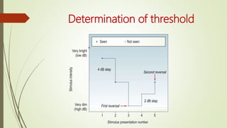 Determination of threshold
 