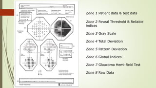 Zone 1 Patient data & test data
Zone 2 Foveal Threshold & Reliable
indices
Zone 3 Gray Scale
Zone 4 Total Deviation
Zone 5 Pattern Deviation
Zone 6 Global Indices
Zone 7 Glaucoma Hemi-field Test
Zone 8 Raw Data
 