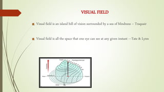VISUAL FIELD
Visual field is an island hill of vision surrounded by a sea of blindness – Traquair
Visual field is all the space that one eye can see at any given instant ---Tate & Lynn
 