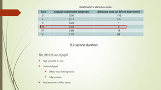 0.2 second duration
The effect of size of pupil:
 Pupil should be 3-4 mm
 Constricted pupil
 Diffuse visual field depression
 Edge scotoma
 Very important in follow up test
 