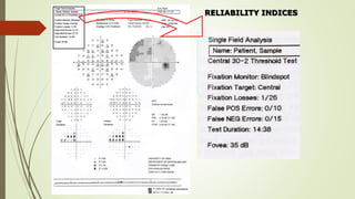 RELIABILITY INDICES
 