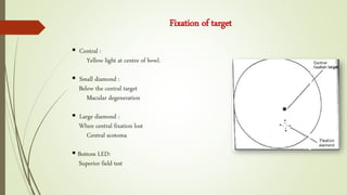  Central :
Yellow light at centre of bowl.
 Small diamond :
Below the central target
Macular degeneration
 Large diamond :
When central fixation lost
Central scotoma
 Bottom LED:
Superior field test
Fixation of target
 