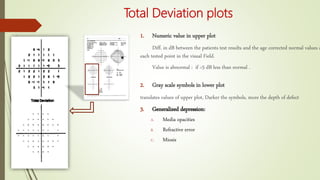 Total Deviation plots
1. Numeric value in upper plot
Diff. in dB between the patients test results and the age corrected normal values a
each tested point in the visual Field.
Value is abnormal : if >5 dB less than normal .
2. Gray scale symbols in lower plot
translates values of upper plot, Darker the symbols, more the depth of defect
3. Generalized depression:
A. Media opacities
B. Refractive error
C. Miosis
 